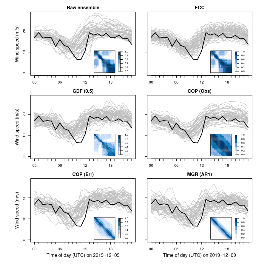 predicting-power-ramps-from-joint-distributions-of-future-wind-speeds